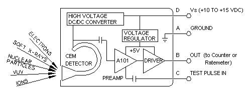 [block diagram]