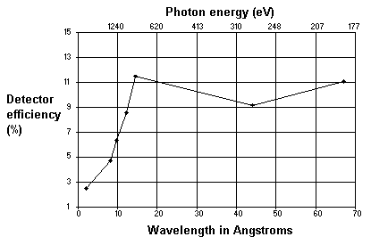 [efficiency vs. wavelength plot]