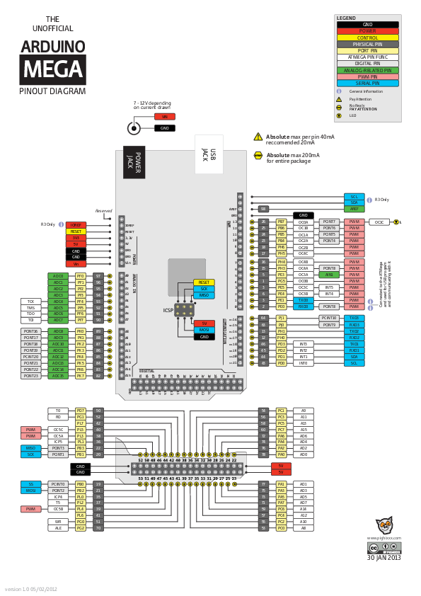 Arduino Mega Pinout Diagram