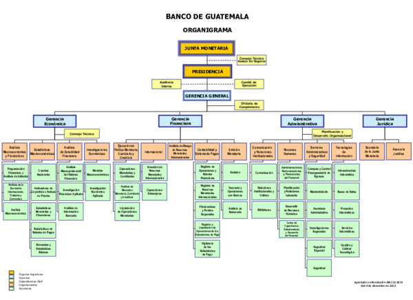 Orgnigrama | Nery Mux - Academia.edu