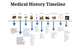 Medical History Timeline by Brandi Marie on Prezi