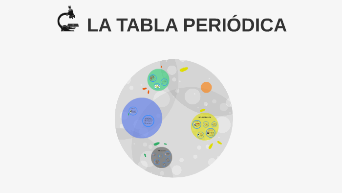 LA TABLA PERIÓDICA by Daniela Salazar Briceño