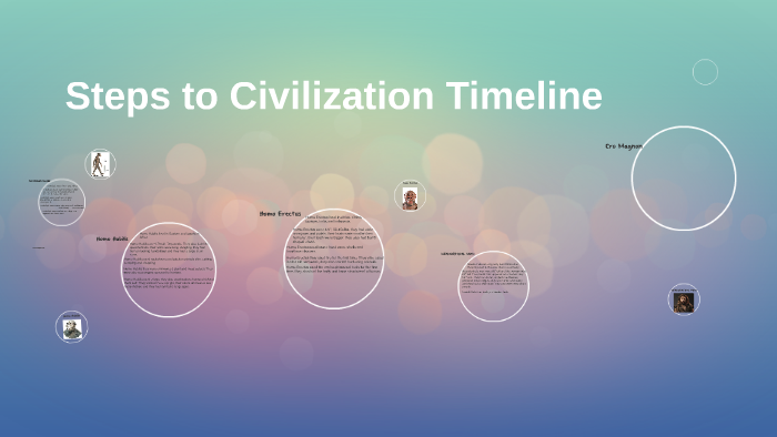 Steps to Civilization Timeline by harpreet randhawa