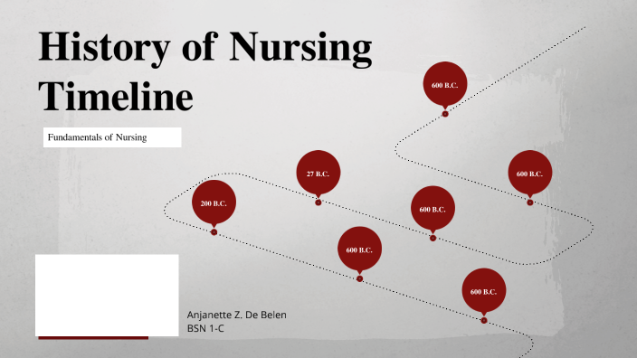 HISTORY OF NURSING TIMELINE by De Belen, Anjanette Z