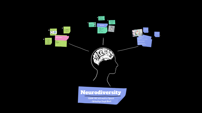 COMM 100 - Informative Speech Visual Aid by shiladitya singh bhati on Prezi