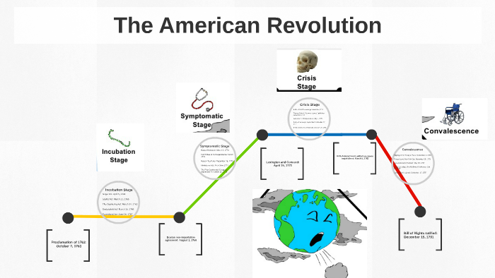 American Revolution Fever Model by Jillian Ching on Prezi