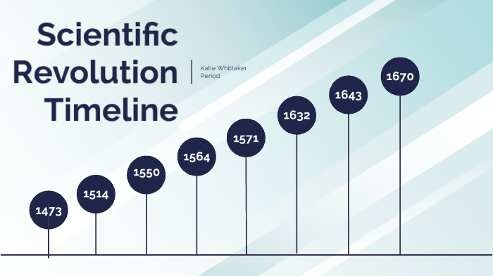 Scientific Revolution Timeline Events