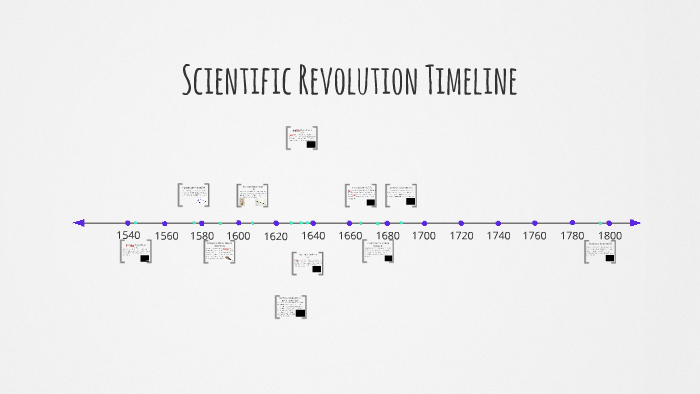 Scientific Revolution Timeline Events