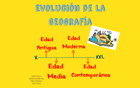 Evolución Histórica De La Geografía (2023)