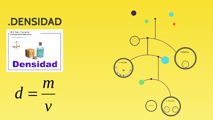 DENSIDAD: CUERPOS REGULARES E IRREGULARES by Edgar García on Prezi