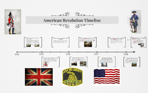 American Revolution Timeline by Jayke Hefti