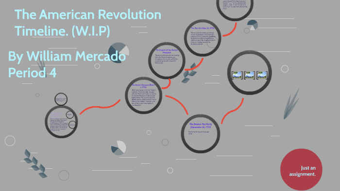 The American Revolution Timeline. by William Mercado on Prezi