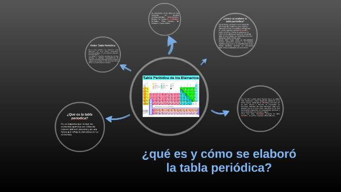 ¿qué es y cómo se elaboró la tabla periódica? by Alejandra andrade ...