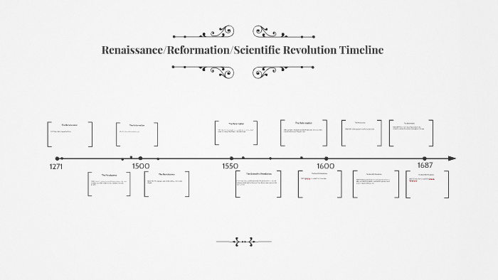 Scientific Revolution Timeline Events