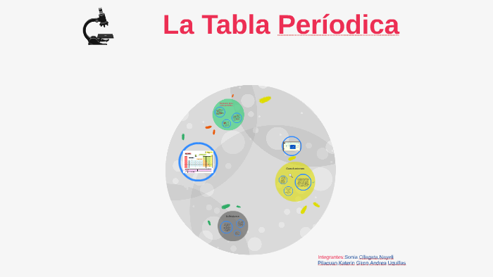 La Tabla Períodica by Andrea uquillas on Prezi