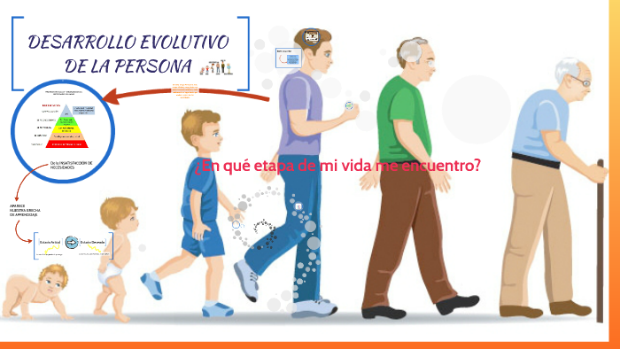 DESARROLLO EVOLUTIVO DE LA PERSONA by