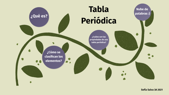 Tabla Periódica by Sof a SALVA on Prezi