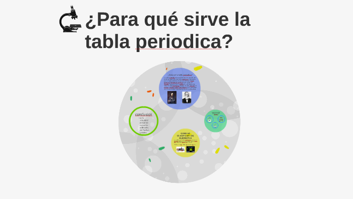 ¿Para qué sirve la tabla periodica? by Angelito Hernandez