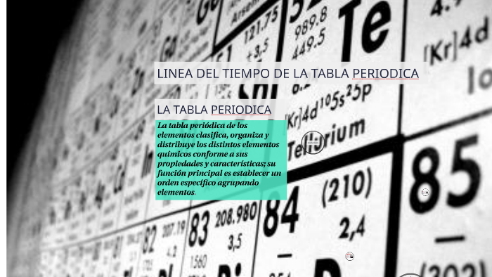 linea Del tiempo de la tabla periodica by erwin moises lobo soto on Prezi