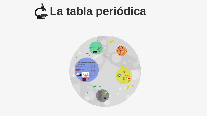 La tabla periódica by Andres Gonzalez Alvarez on Prezi