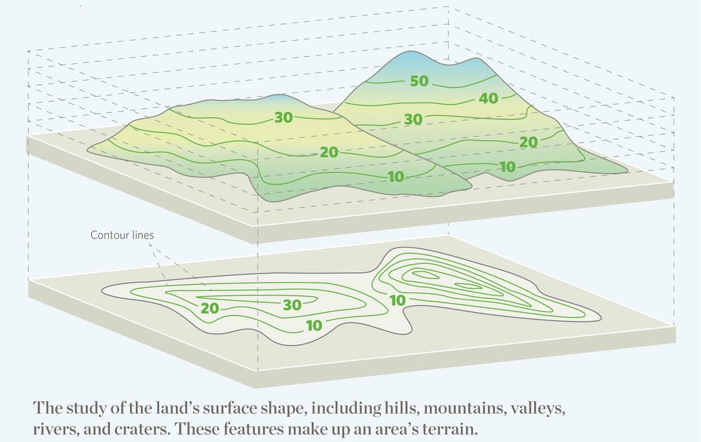 Contouring in Surveying - Contour Lines & Contour Intervals