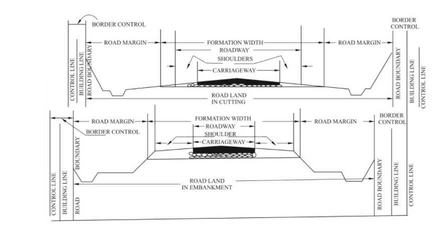 Typical Cross Section Of Road In Cutting - Design Talk