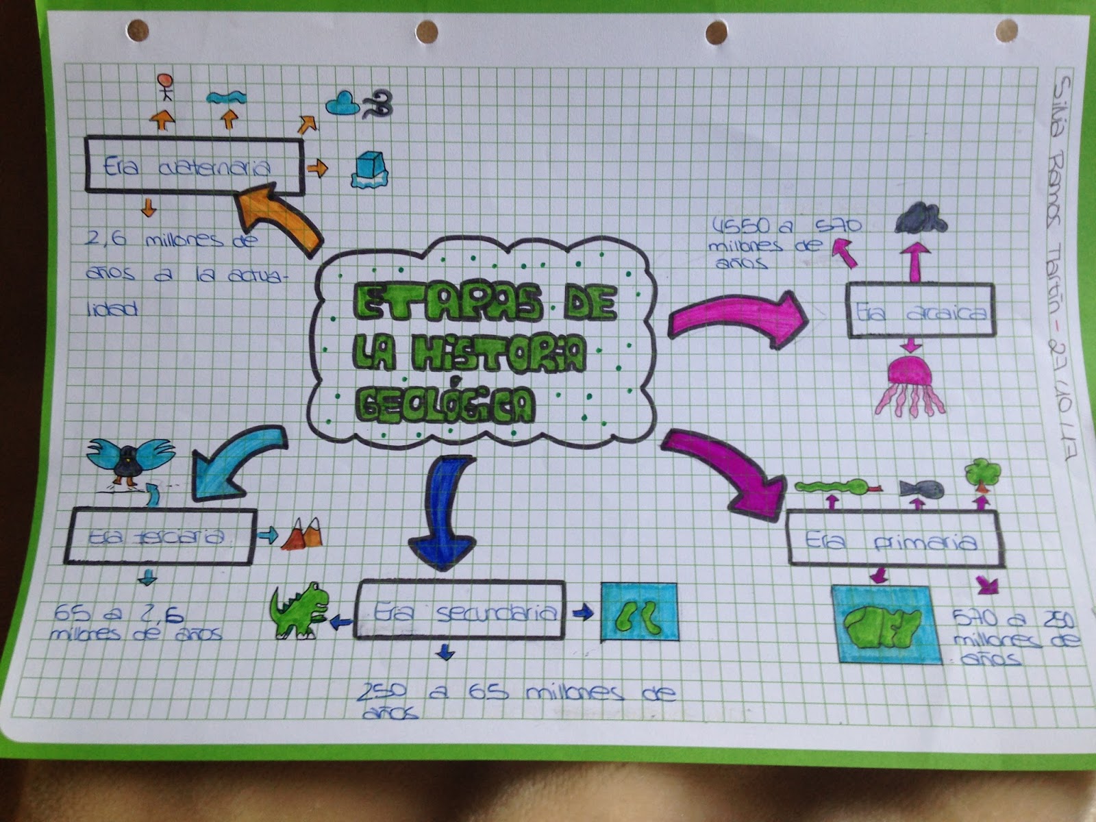 Esquema Eras Geologicas Origen De La Tierra Mapa Conceptual Images 7128 ...