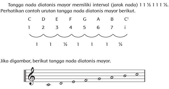 Tangga Nada Diatonis Mayor