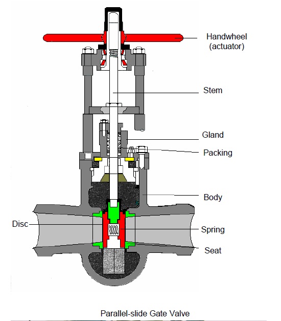 Valves – SK