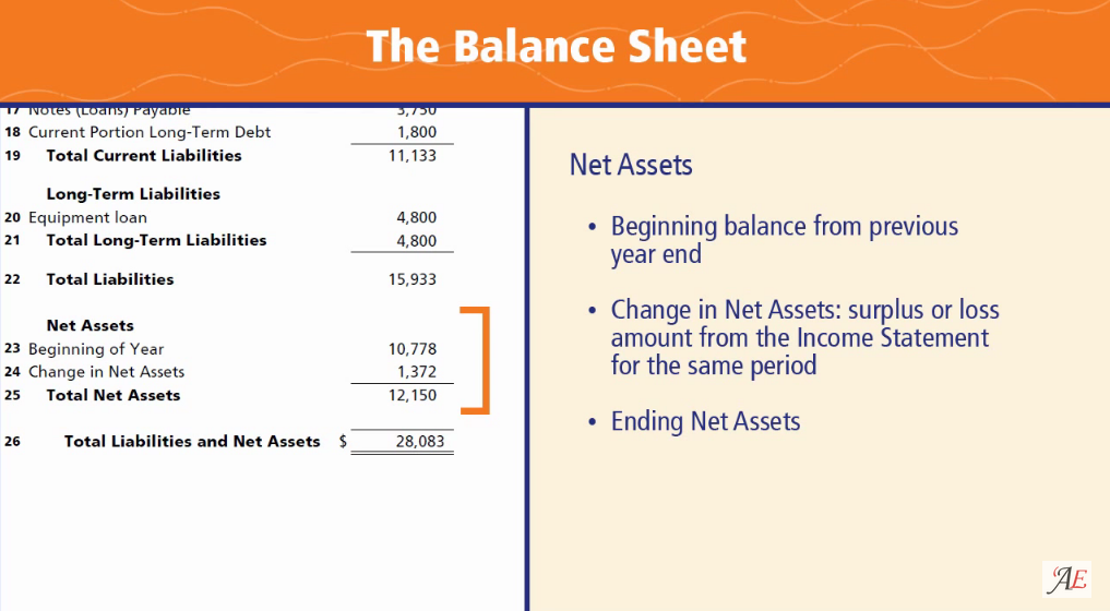 Tutorial Download Net Loss In Balance Sheet For Free Printable PDF DOC