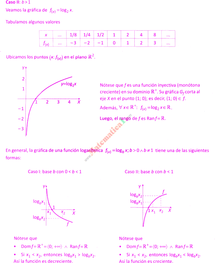 Ejemplos De Funciones Logaritmicas Y Sus Graficas