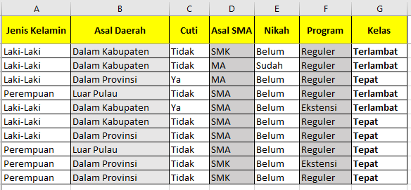 Cara Cepat Menghitung Algoritma C4.5 Dengan Excel Pada Kasus Data ...