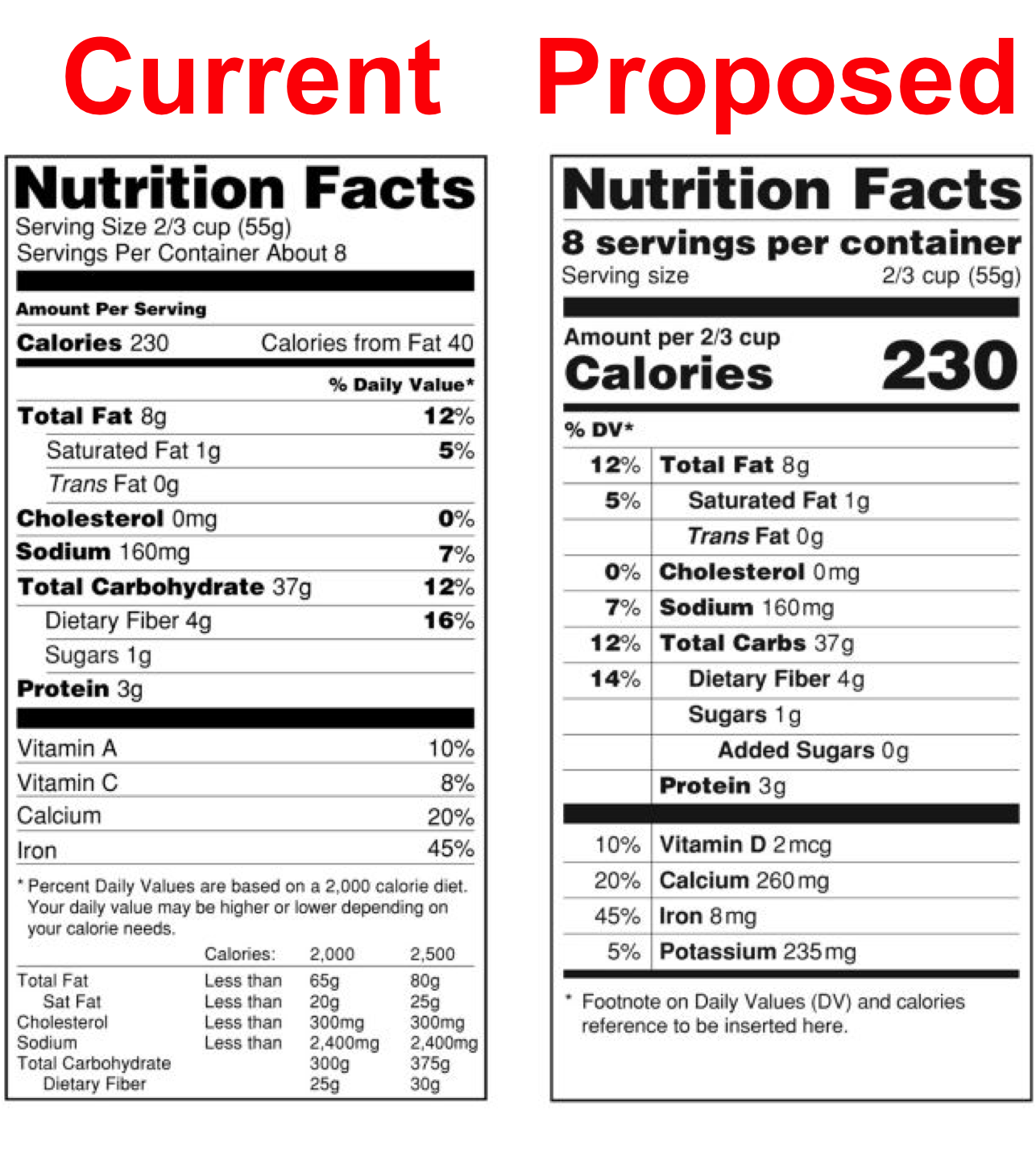 Learn How the NEW Nutrition Facts Label Can Help You Improve Your Health