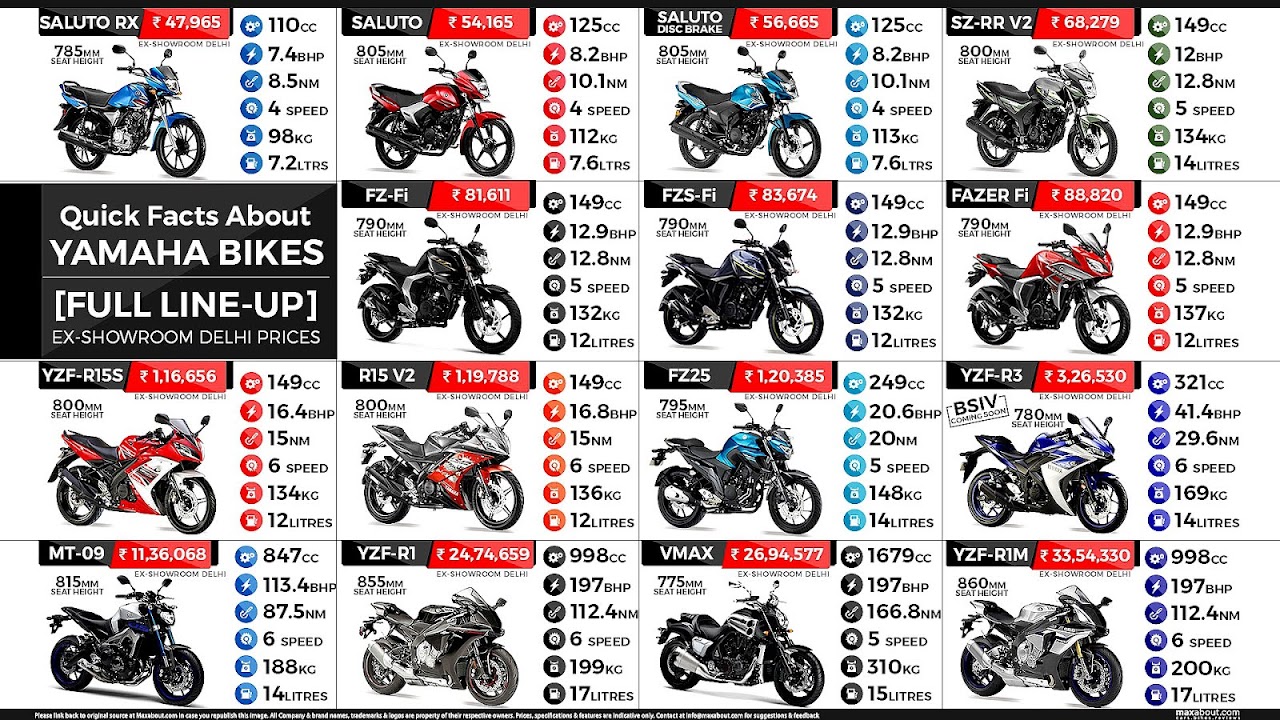 Yamaha Bikes Prices In India - Bikes Choices