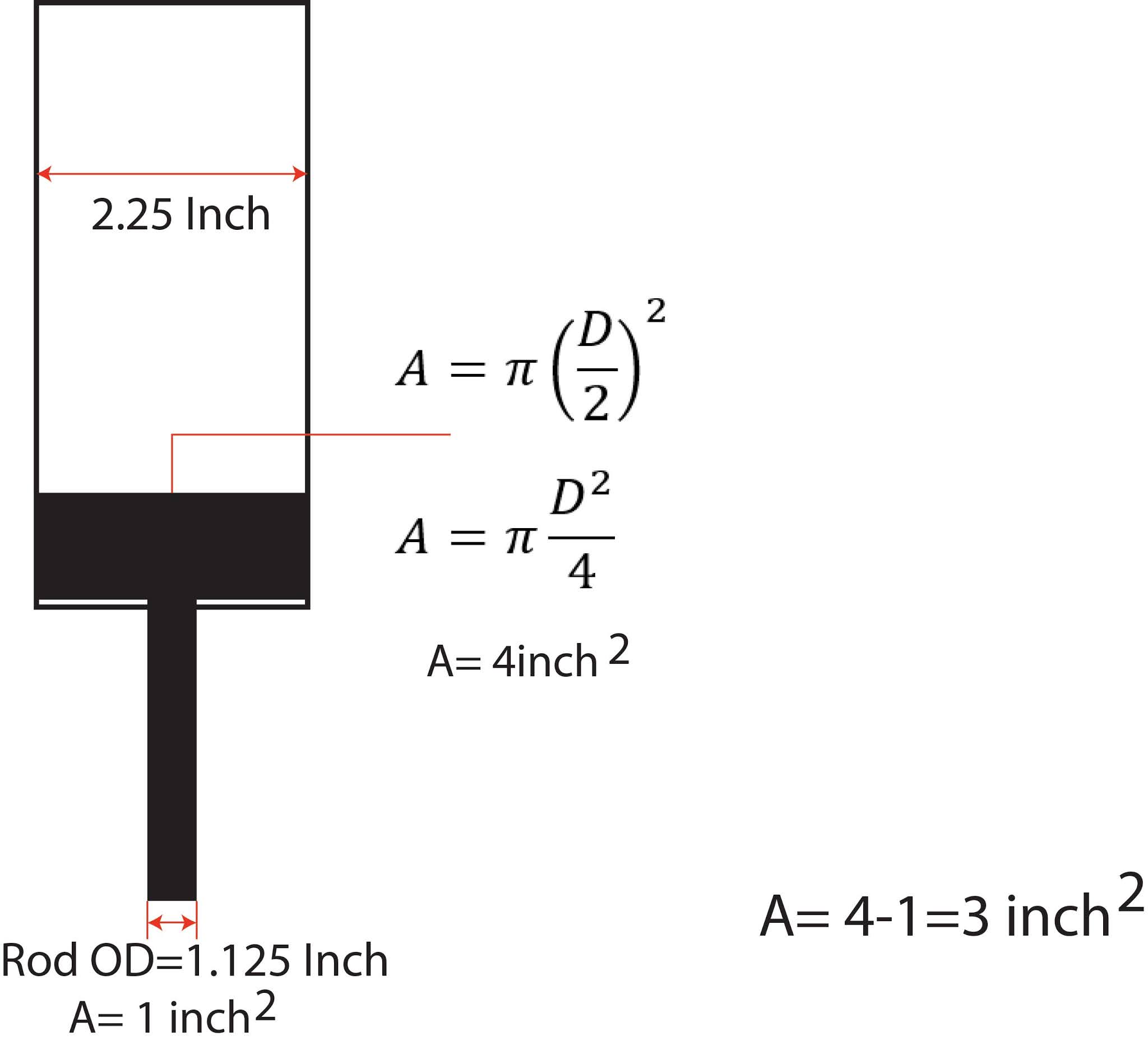 Hydraulic Cylinder Size Chart