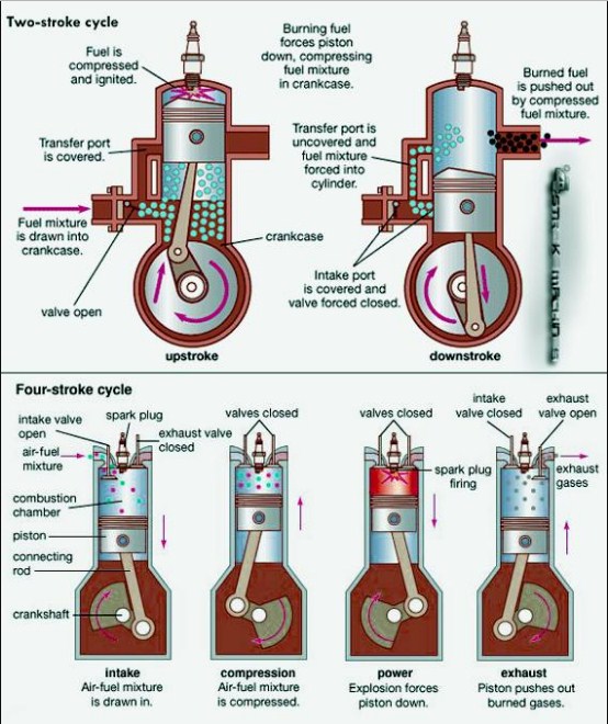 2 Stroke Engine Vs 4 Stroke Engine Diagram