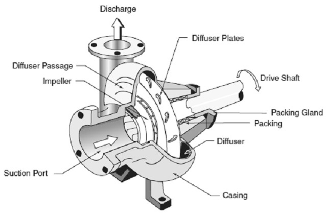 Regardez Force liaison single stage centrifugal compressor Librairie ...