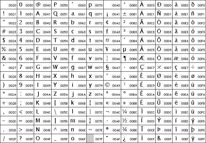 Computer Organization and Architecture: I/O