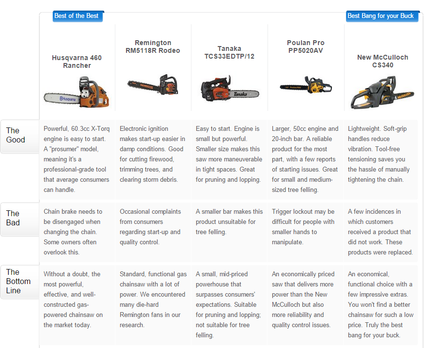 Husqvarna Chainsaw Size Chart