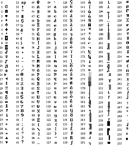 Mod This! Hacking Technology!: ASCII Symbols Picture (Hold ALT ...