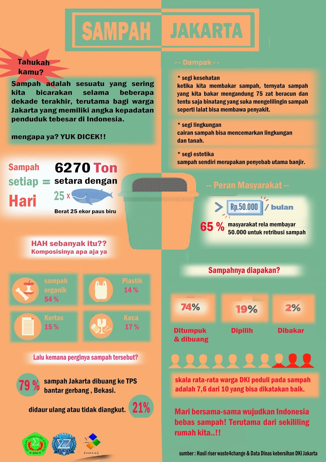 Poster Kegiatan Tentang Mengolah Sampah Infografis Sampah Jakarta ...