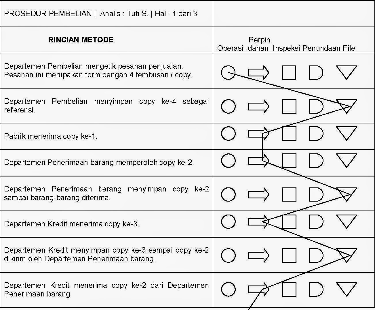 Contoh Flow Process Chart