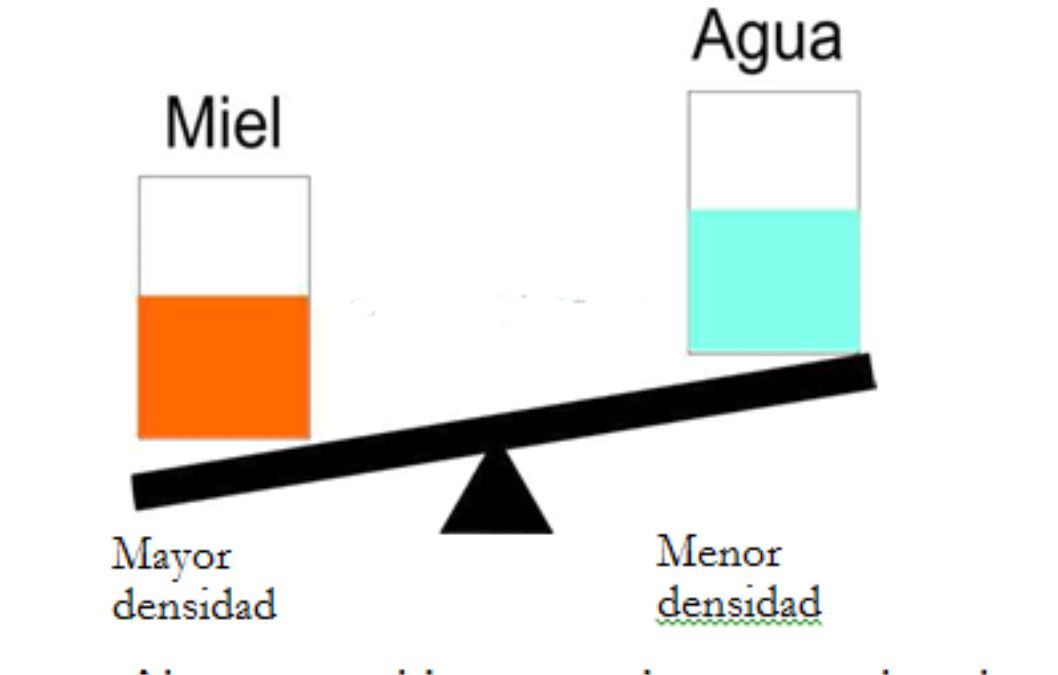 Fisica Las Propiedades De La Materia Masa Volumen Densidad Images ...