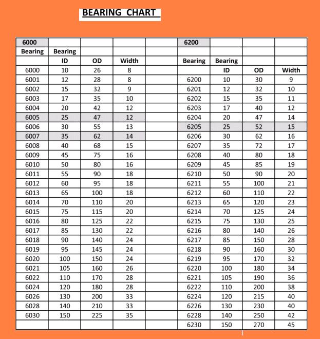 Rod End Bearing Size Chart