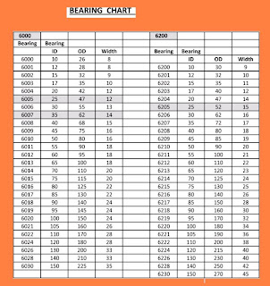 Bearing Size Chart Inches