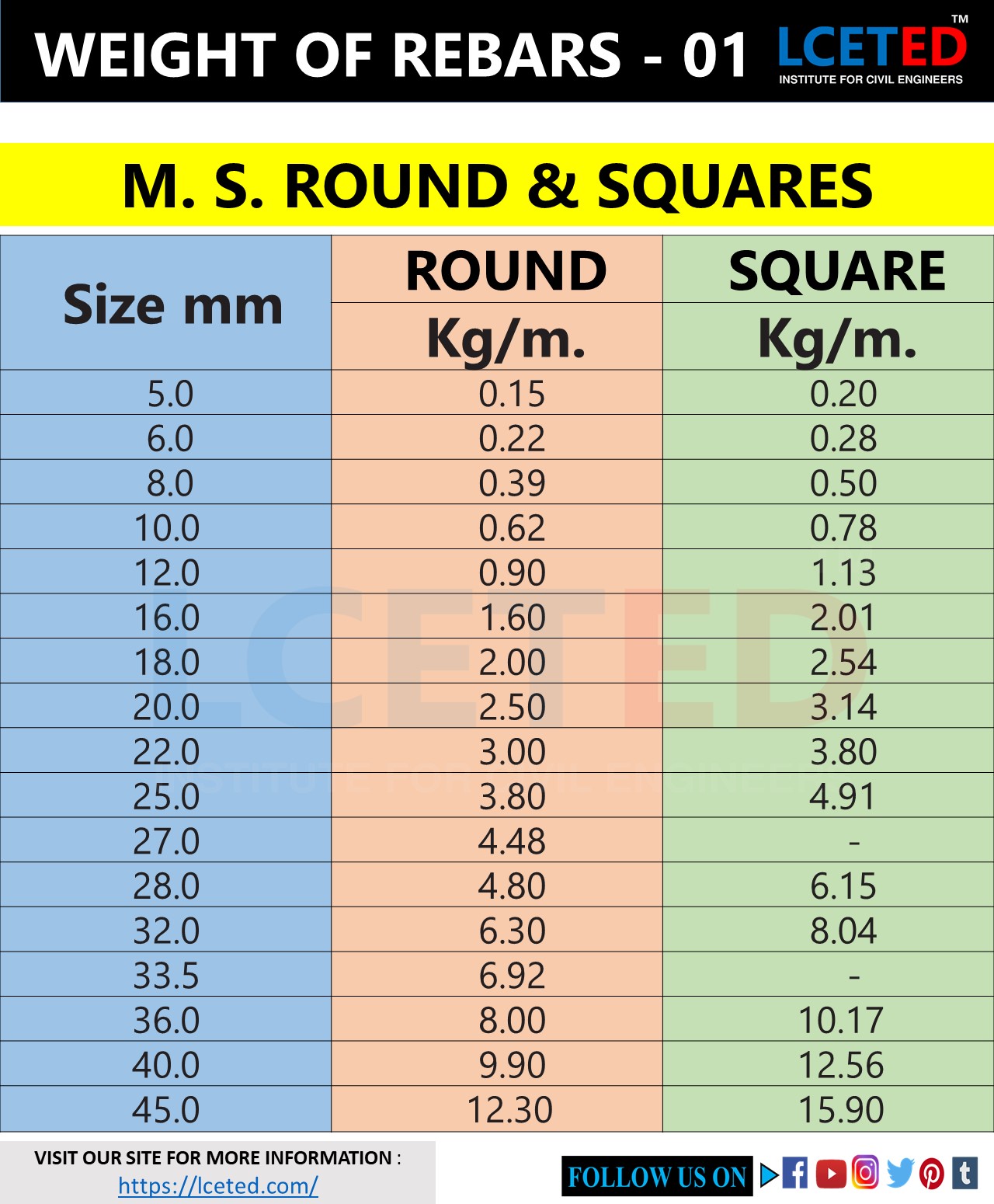 Steel T Bar Size Chart