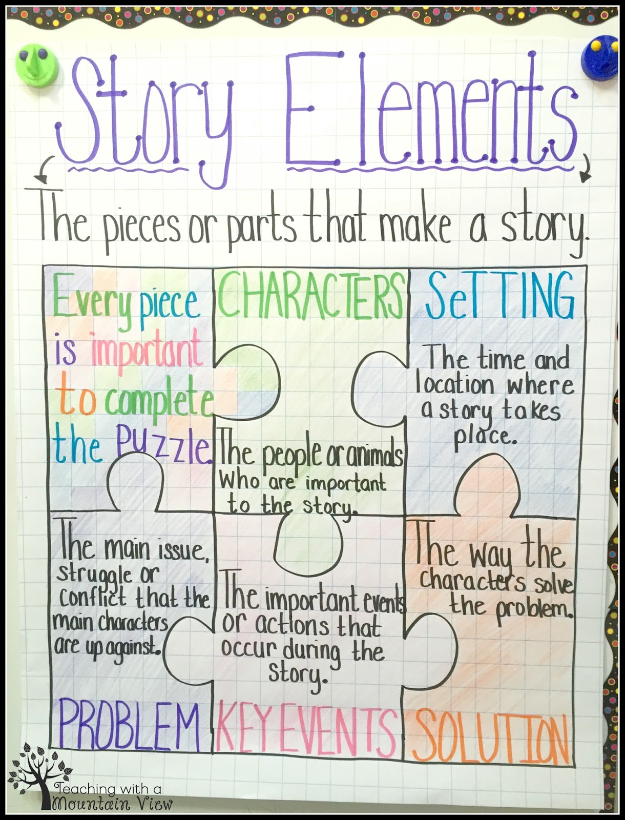 Teaching Story Elements 3rd Grade