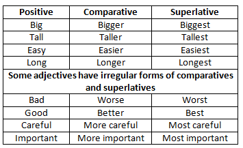 English in Action: We learn with CONFIDENCE: Adjectives That Compare