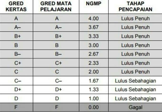 Keputusan sem 3 stpm 2020