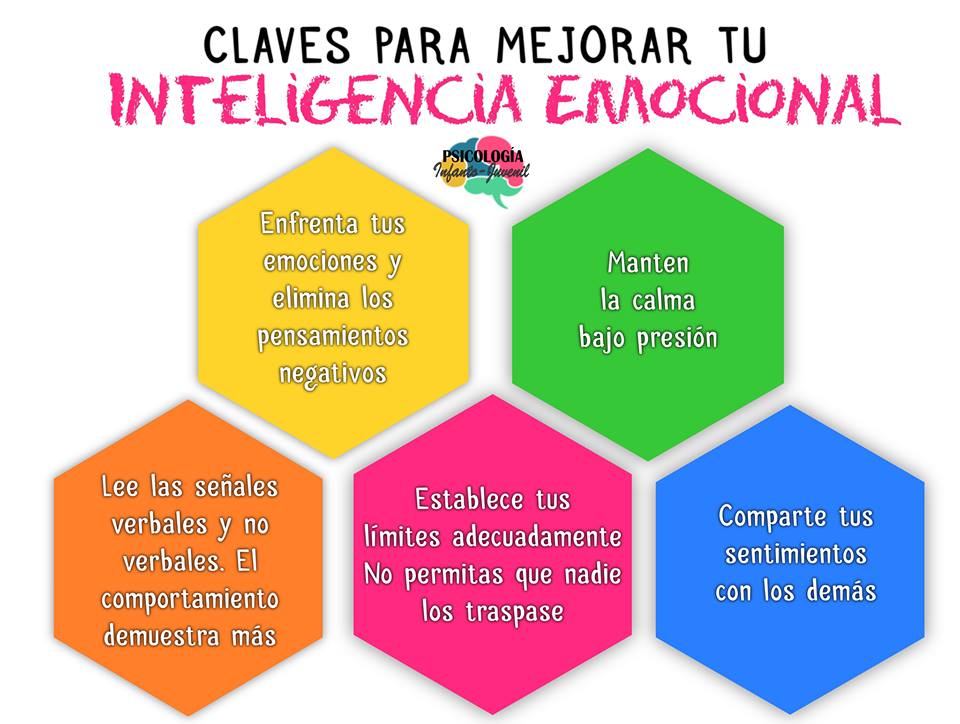 Blog De Una Psicopedagoga Vanesa Chust Claves Para Mejorar Tu ...